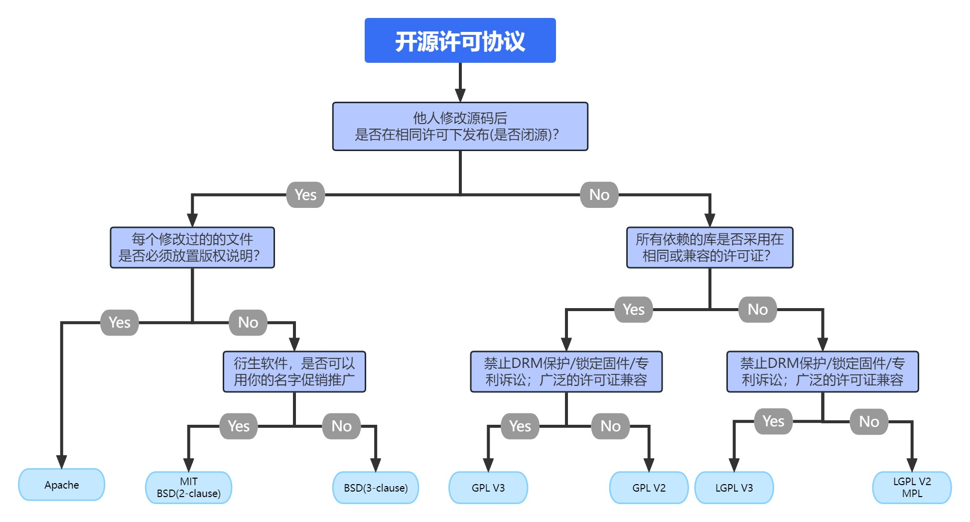 技术资料
